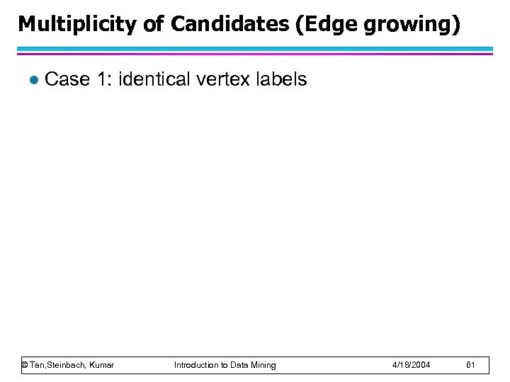 Multiplicity of Candidates (Edge growing) l Case 1: identical vertex labels © Tan, Steinbach,