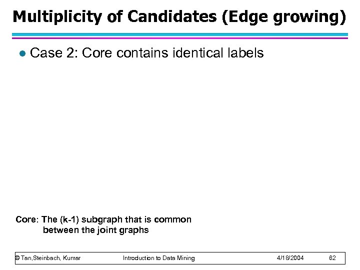 Multiplicity of Candidates (Edge growing) l Case 2: Core contains identical labels Core: The