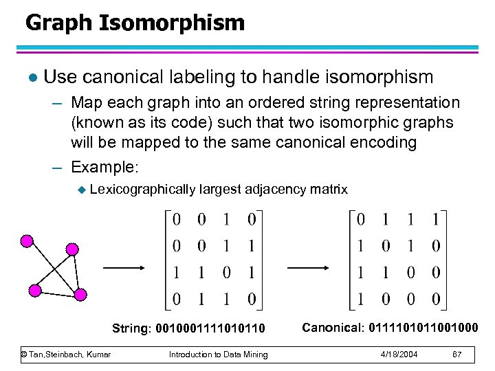 Graph Isomorphism l Use canonical labeling to handle isomorphism – Map each graph into