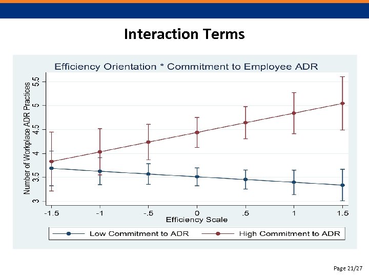 Interaction Terms Page 21/27 