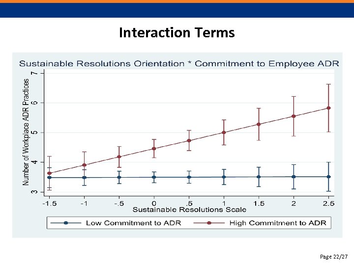 Interaction Terms Page 22/27 