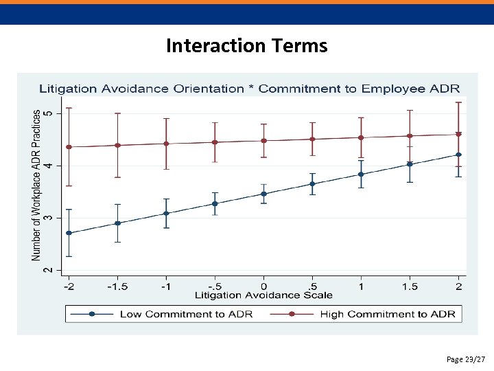 Interaction Terms Page 23/27 