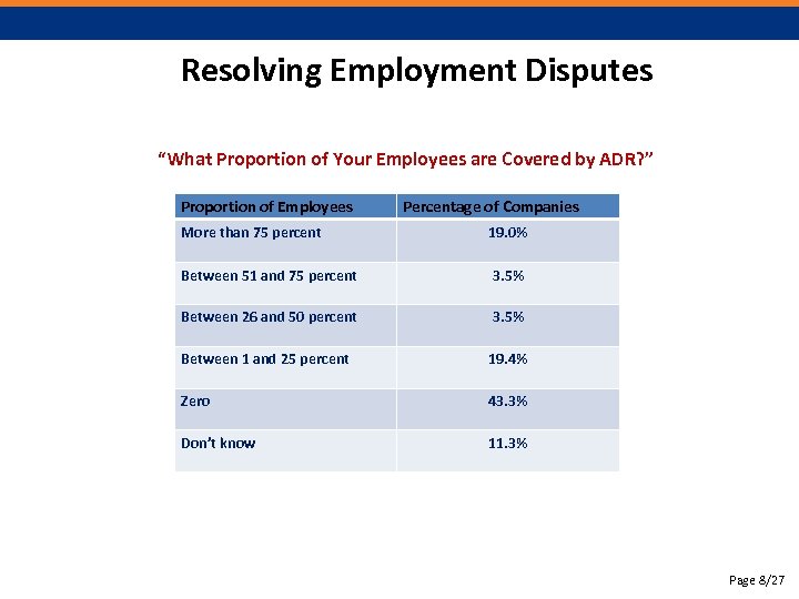 Resolving Employment Disputes “What Proportion of Your Employees are Covered by ADR? ” Proportion