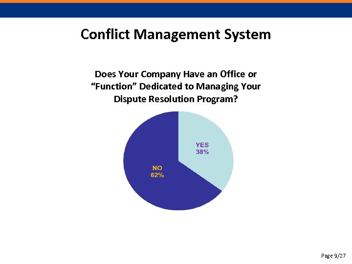 Conflict Management System Does Your Company Have an Office or “Function” Dedicated to Managing