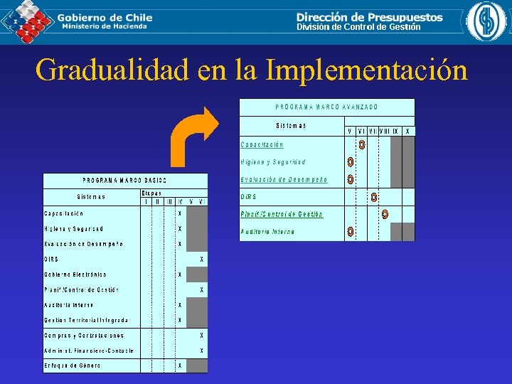 Gradualidad en la Implementación 