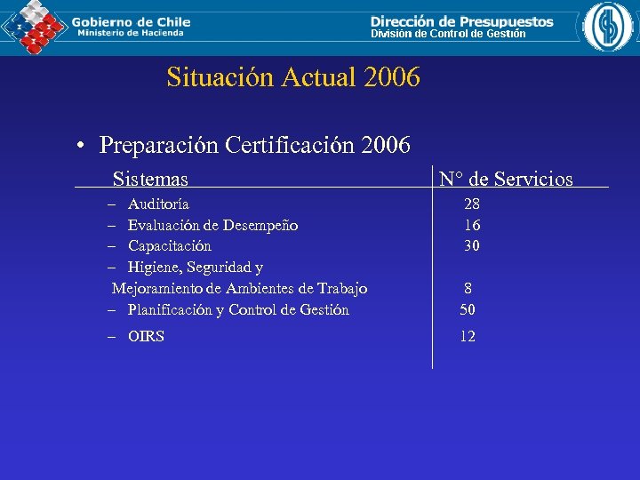 Situación Actual 2006 • Preparación Certificación 2006 Sistemas N° de Servicios – Auditoría 28
