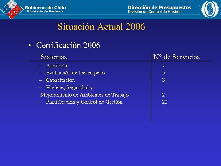 Situación Actual 2006 • Certificación 2006 Sistemas N° de Servicios – Auditoría 7 –