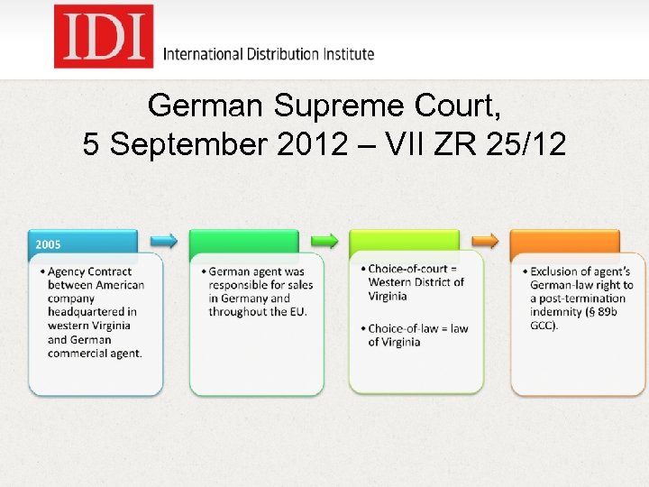 German Supreme Court, 5 September 2012 – VII ZR 25/12 