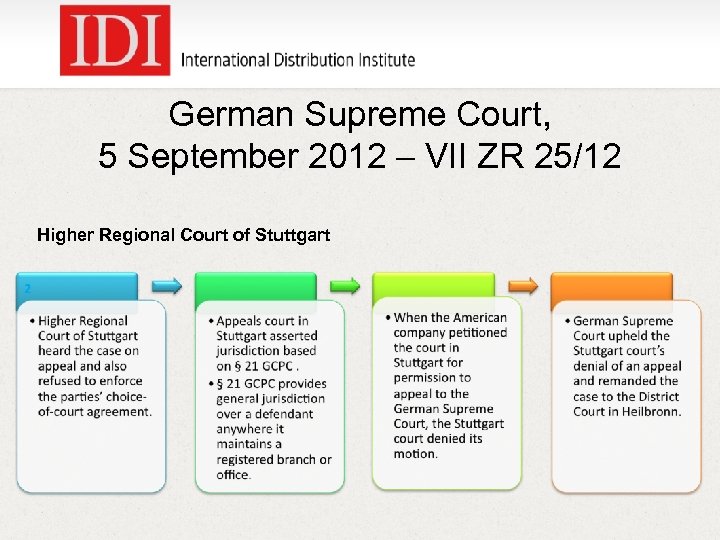 German Supreme Court, 5 September 2012 – VII ZR 25/12 Higher Regional Court of