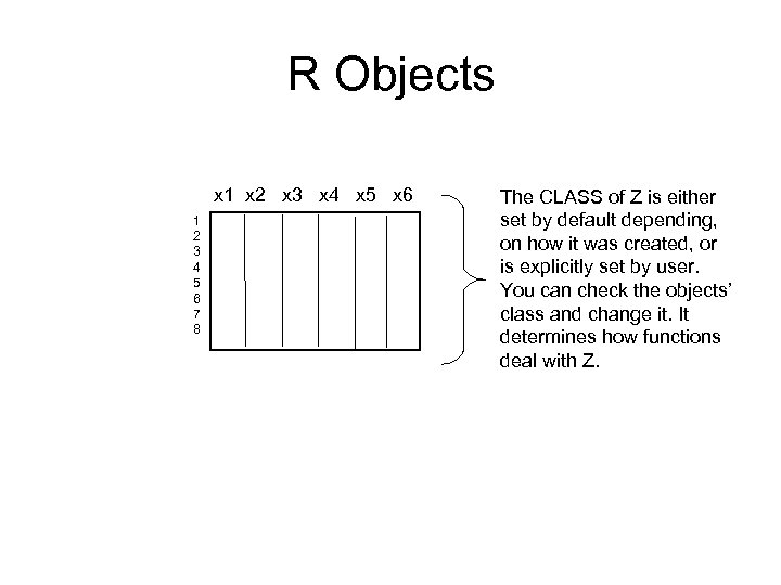 R Objects x 1 x 2 x 3 x 4 x 5 x 6