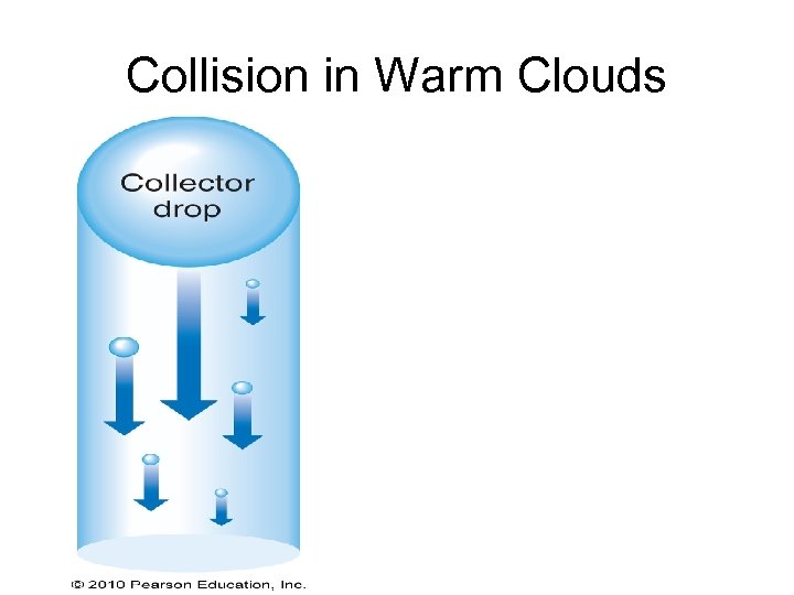 Collision in Warm Clouds 