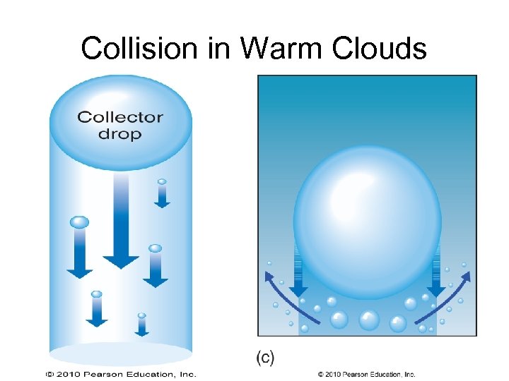 Collision in Warm Clouds 