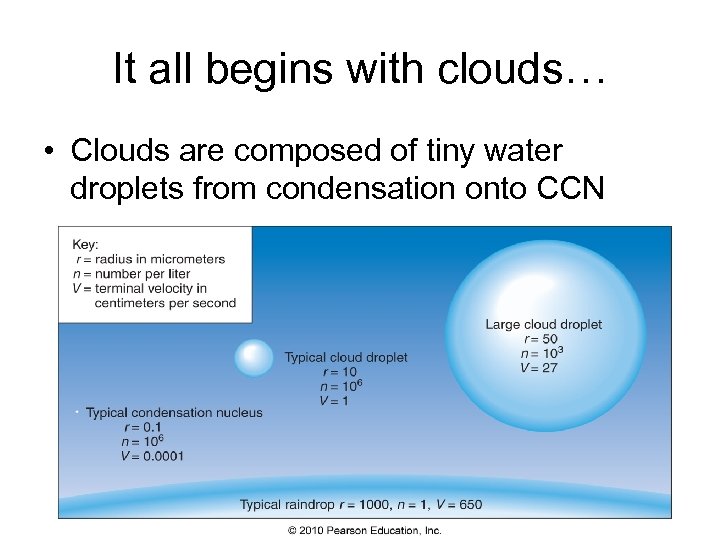 It all begins with clouds… • Clouds are composed of tiny water droplets from