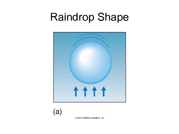 Raindrop Shape 
