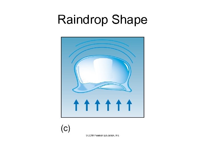 Raindrop Shape 
