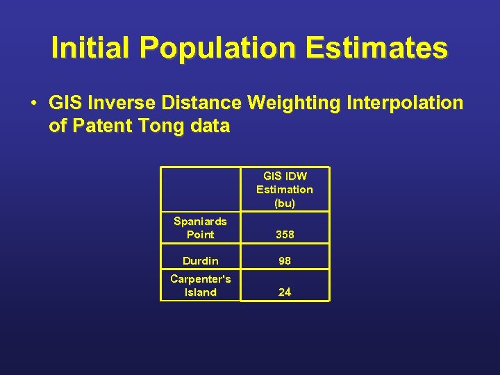 Initial Population Estimates • GIS Inverse Distance Weighting Interpolation of Patent Tong data GIS