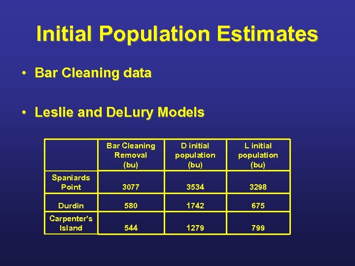 Initial Population Estimates • Bar Cleaning data • Leslie and De. Lury Models Bar