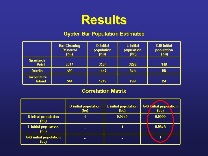 Results Oyster Bar Population Estimates Bar Cleaning Removal (bu) D initial population (bu) L