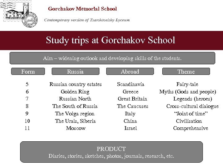 Gorchakov Memorial School Contemporary version of Tsarskoselsky Lyceum Study trips at Gorchakov School Aim