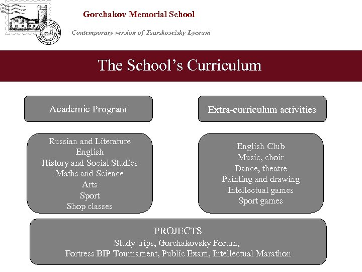 Gorchakov Memorial School Сontemporary version of Tsarskoselsky Lyceum The School’s Curriculum Academic Program Extra-curriculum