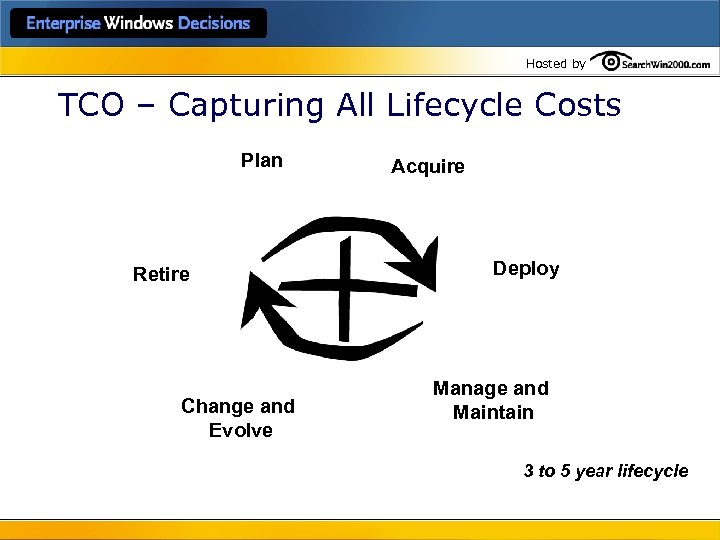 Hosted by TCO – Capturing All Lifecycle Costs Plan Retire Change and Evolve Acquire