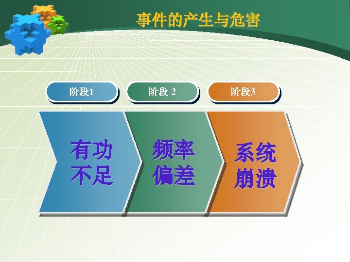 事件的产生与危害 阶段 1 有功 不足 阶段 2 频率 偏差 阶段 3 系统 崩溃 
