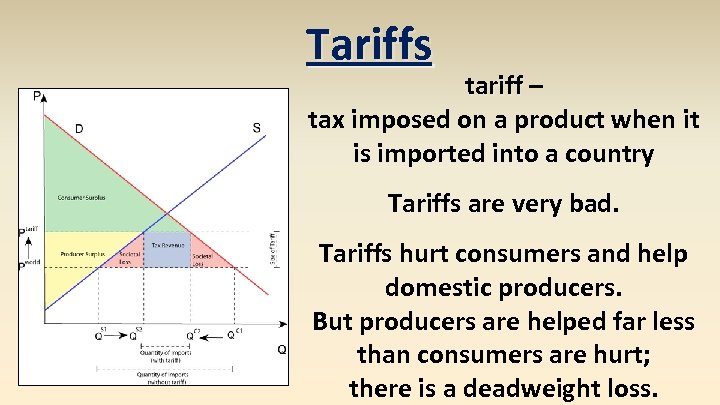 Tariffs tariff – tax imposed on a product when it is imported into a