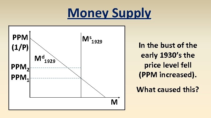 Money Supply PPM (1/P) PPM 2 PPM 1 Ms 1929 In the bust of