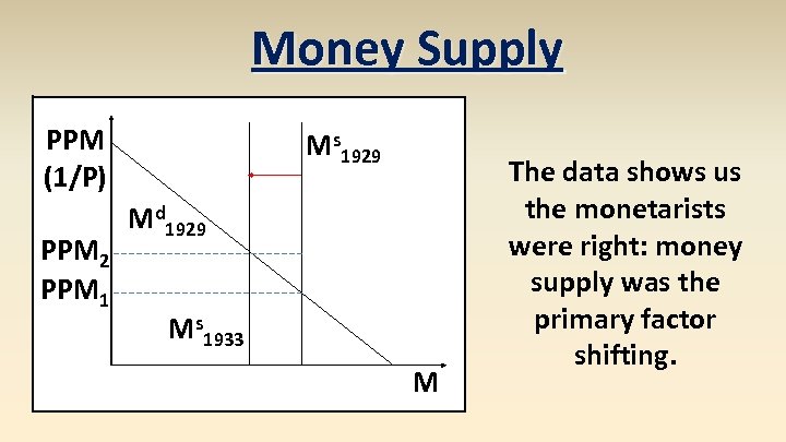 Money Supply PPM (1/P) PPM 2 PPM 1 Ms 1929 Md 1929 Ms 1933