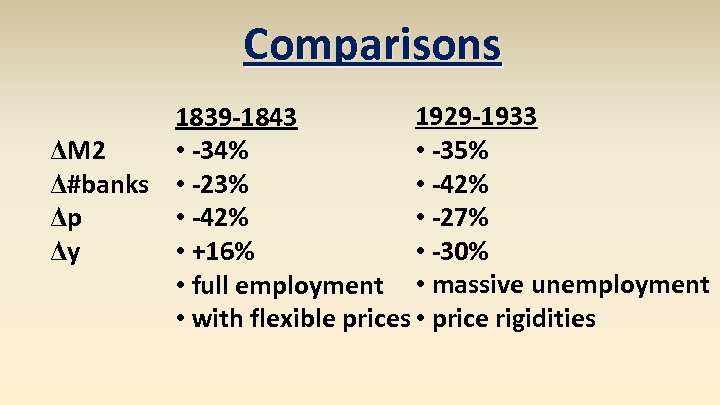 Comparisons 1929 -1933 1839 -1843 • -35% • -34% ΔM 2 • -42% Δ#banks