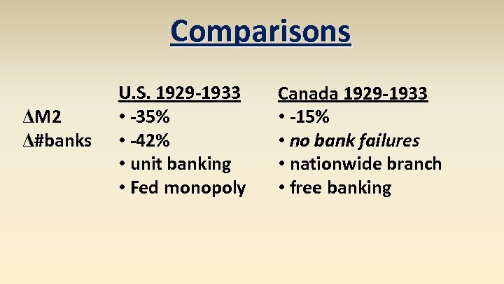 Comparisons ΔM 2 Δ#banks U. S. 1929 -1933 • -35% • -42% • unit