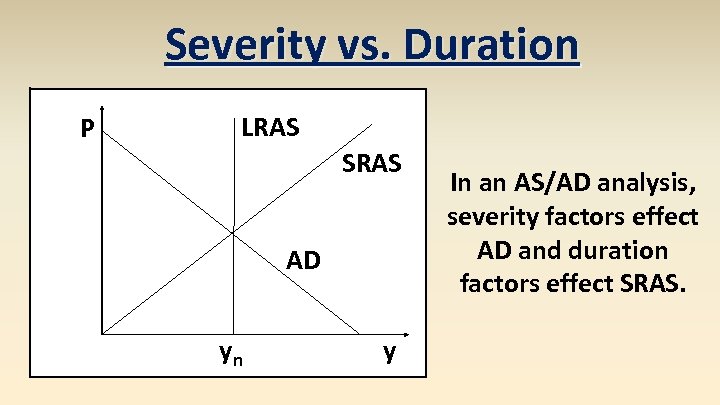 Severity vs. Duration P LRAS SRAS AD yn y In an AS/AD analysis, severity