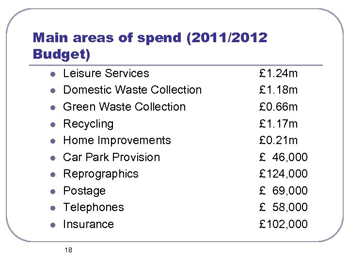 Main areas of spend (2011/2012 Budget) l l l l l Leisure Services Domestic