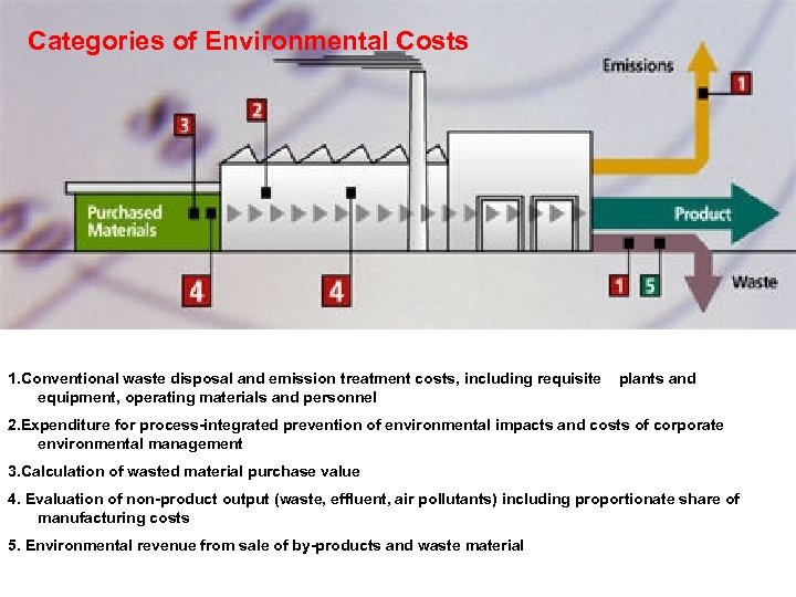 Categories of Environmental Costs 1. Conventional waste disposal and emission treatment costs, including requisite