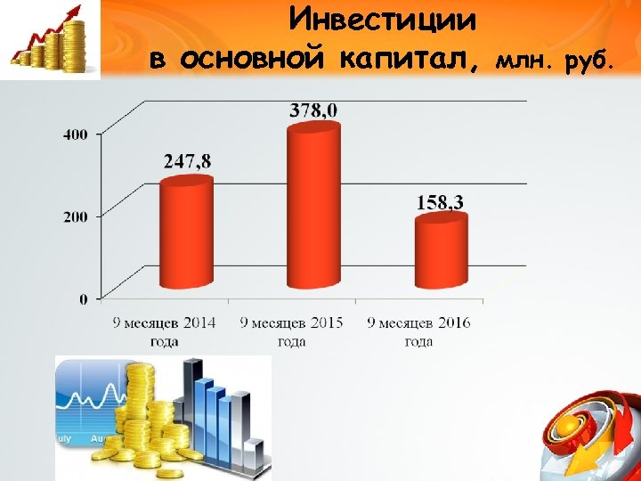 Инвестиции в основной капитал, млн. руб. 