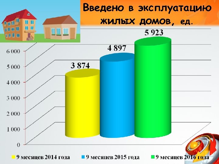 Введено в эксплуатацию жилых домов, ед. 