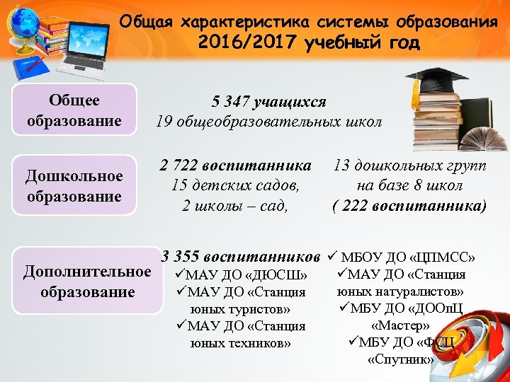 Общая характеристика системы образования 2016/2017 учебный год Общее образование 5 347 учащихся 19 общеобразовательных