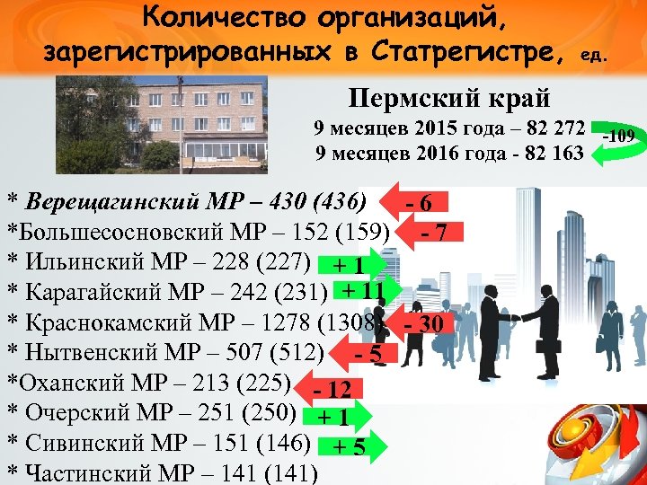 Количество организаций, зарегистрированных в Статрегистре, ед. Пермский край 9 месяцев 2015 года – 82