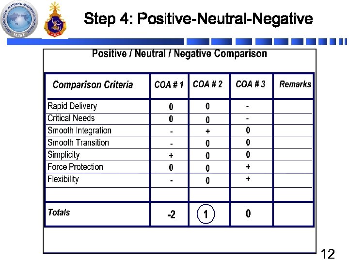 Step 4: Positive-Neutral-Negative 12 