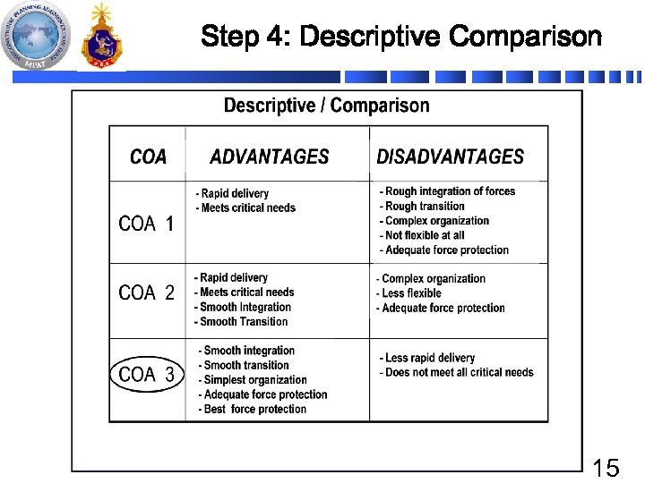 Step 4: Descriptive Comparison 15 