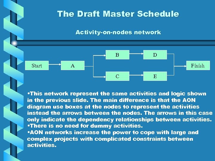 The Draft Master Schedule Activity-on-nodes network B Start D A Finish C E •