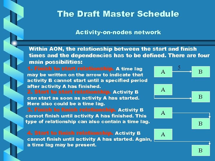 The Draft Master Schedule Activity-on-nodes network Within AON, the relationship between the start and