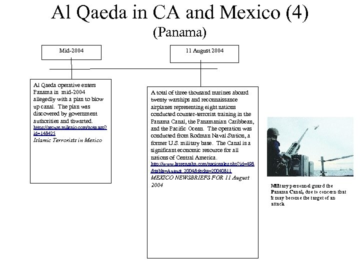 Al Qaeda in CA and Mexico (4) (Panama) Mid-2004 Al Qaeda operative enters Panama