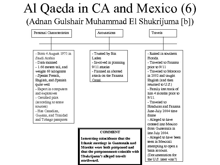 Al Qaeda in CA and Mexico (6) (Adnan Gulshair Muhammad El Shukrijuma [b]) Personal