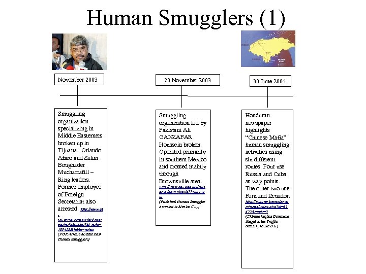 Human Smugglers (1) November 2003 Smuggling organization specializing in Middle Easterners broken up in