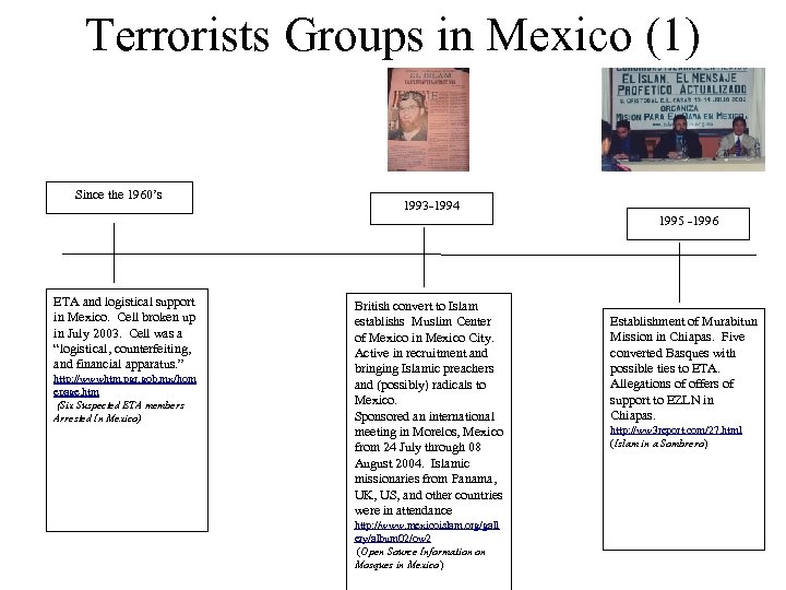 Terrorists Groups in Mexico (1) Since the 1960’s 1993 -1994 1995 -1996 ETA and