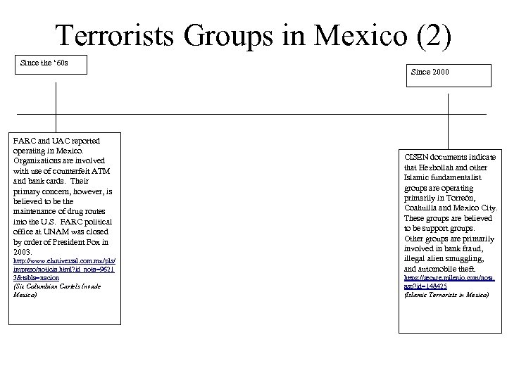 Terrorists Groups in Mexico (2) Since the ‘ 60 s FARC and UAC reported