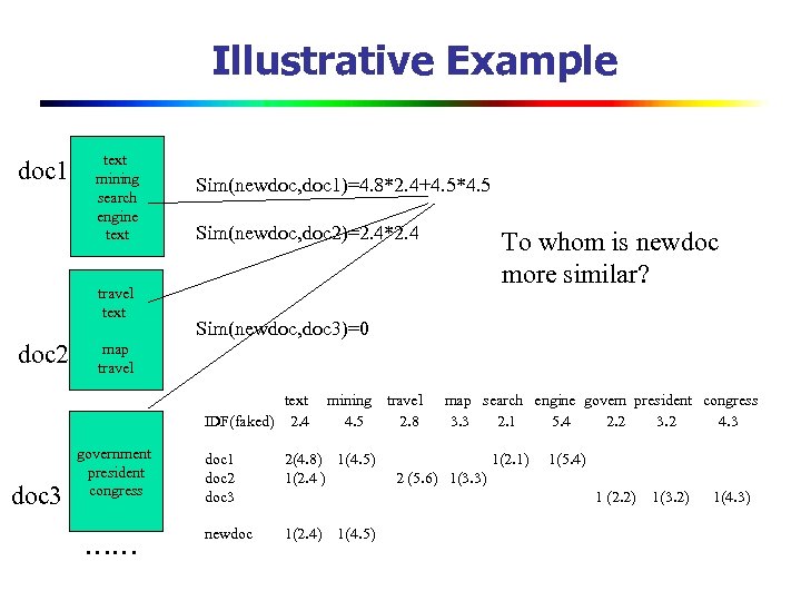 Illustrative Example doc 1 text mining search engine text travel text doc 2 Sim(newdoc,