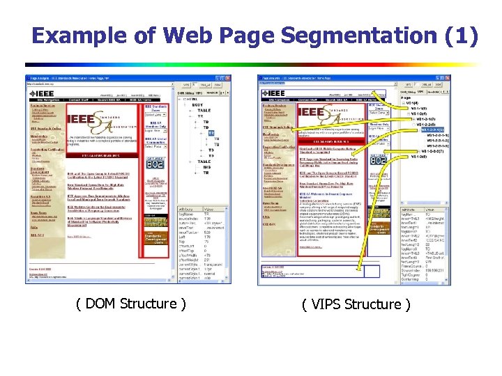 Example of Web Page Segmentation (1) ( DOM Structure ) ( VIPS Structure )