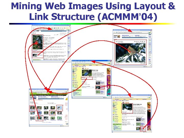 Mining Web Images Using Layout & Link Structure (ACMMM’ 04) 